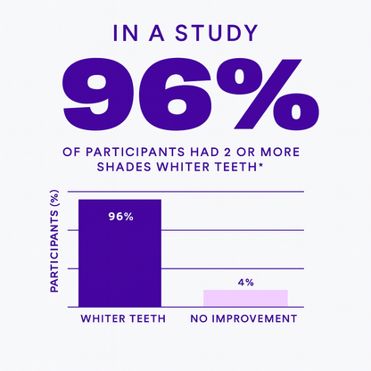 Tiras blanqueadoras moradas